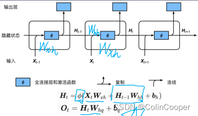 RNN结构