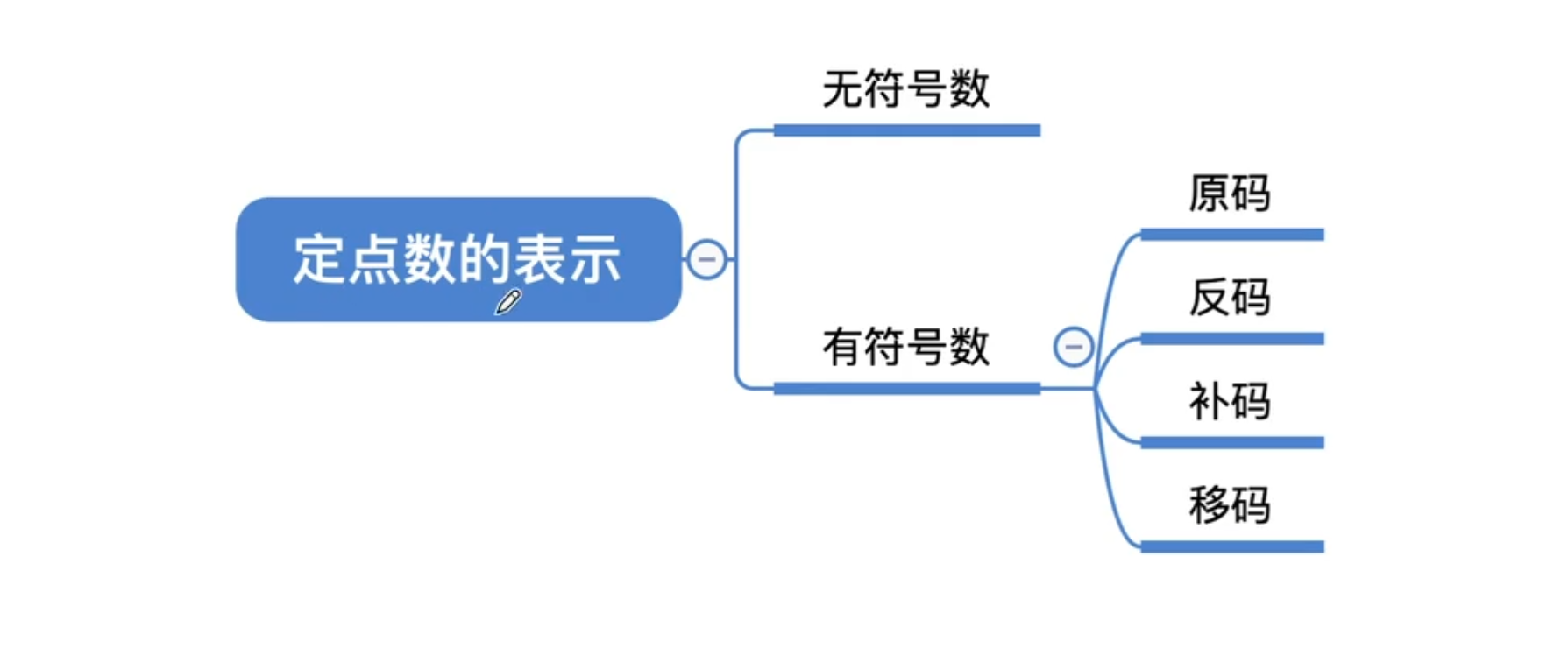 【计算机组成原理】数据的表示和运算（二）
