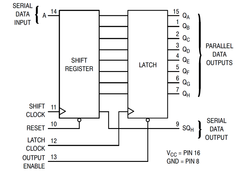 【精选】74hc595移位寄存器使用方法_74hc595真值表_苏守坤的博客-csd