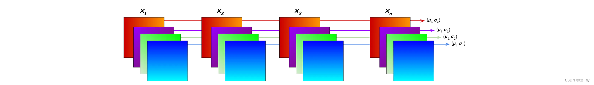 fig-sp1