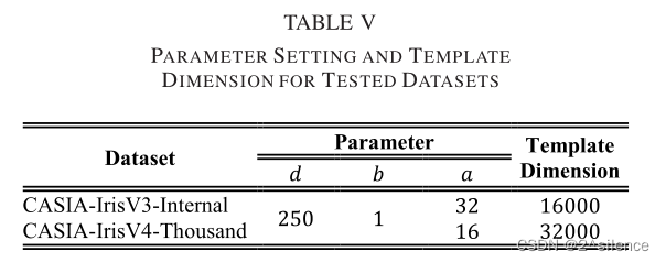 【论文阅读】Alignment-Robust Cancelable Biometric Scheme for Iris Verification