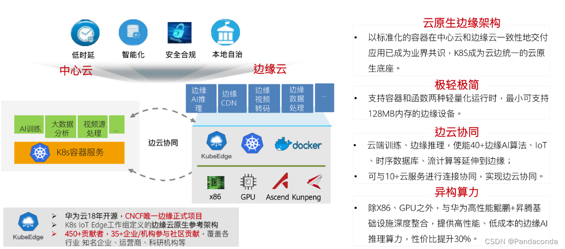 [外链图片转存失败,源站可能有防盗链机制,建议将图片保存下来直接上传(img-F9O2yVzq-1658720305974)(华为云原生入门级认证.assets/image-20220725112307459.png)]