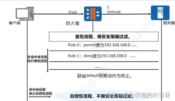 都这麽大了还不了解防火墙？