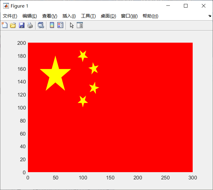 用matlab画国旗
