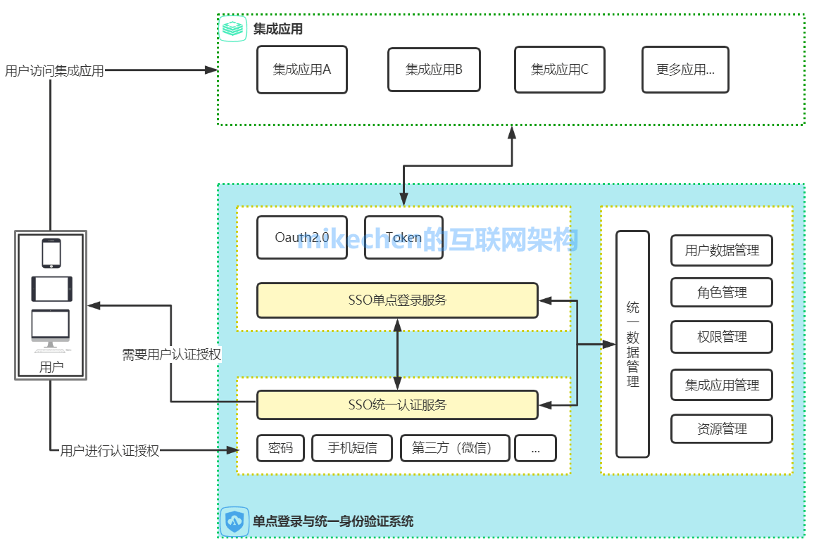 [外链图片转存失败,源站可能有防盗链机制,建议将图片保存下来直接上传(img-E0DirWHq-1642131270867)(/img/bVcXny5)]