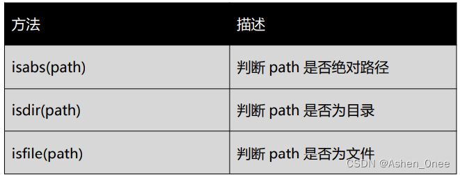 ospath目录操作1