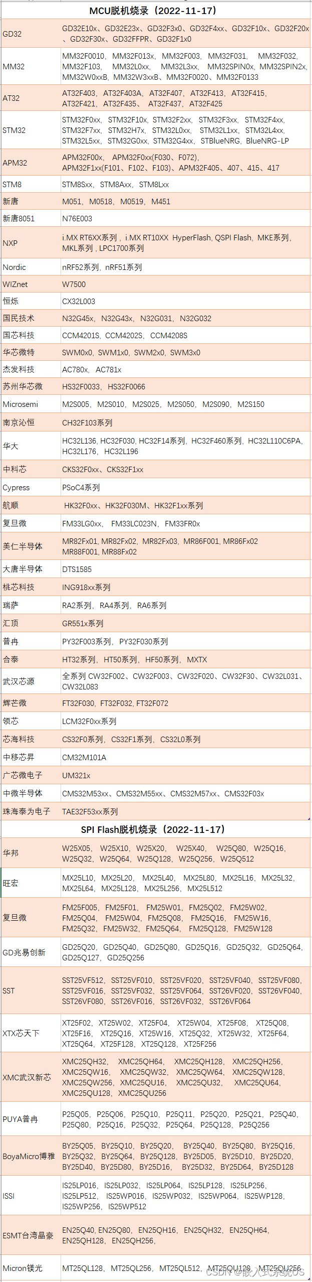 H7-TOOL发布V2.19，脱机烧录新增中微半导体、广芯微电子、中移芯昇以及极海和灵动新系列，增加PWM发生器等功能（2022-11-17）