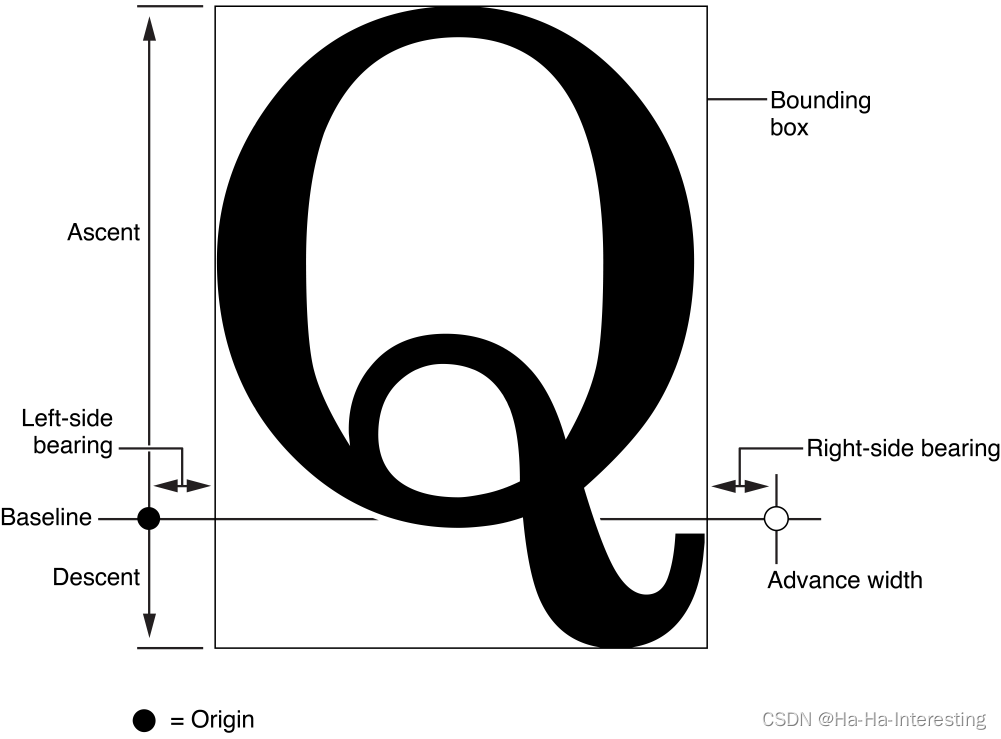 Figure 2-4  Glyph metrics