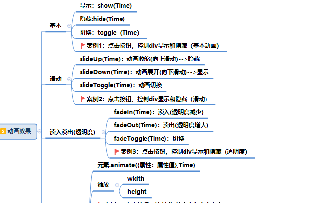 jQuery（事件动画）