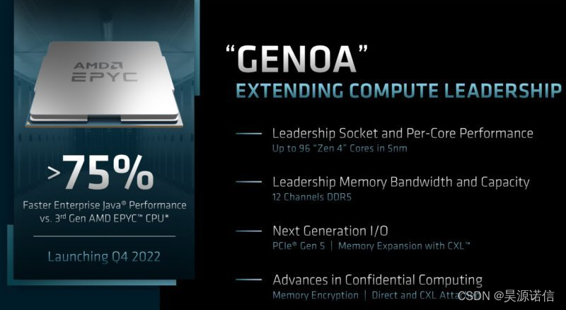 AMD FAD 2022 EPYC 路线图Genoa