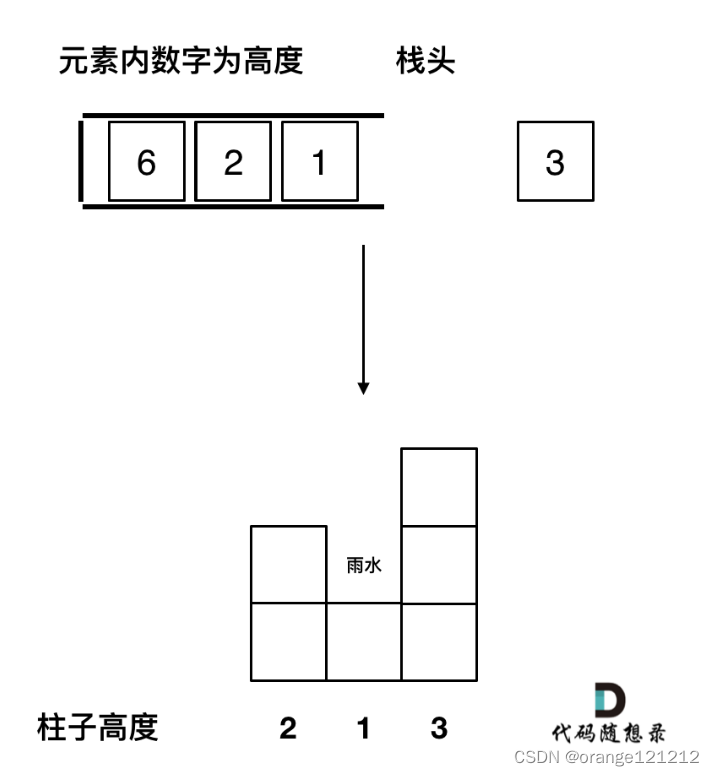 day61--单调栈2