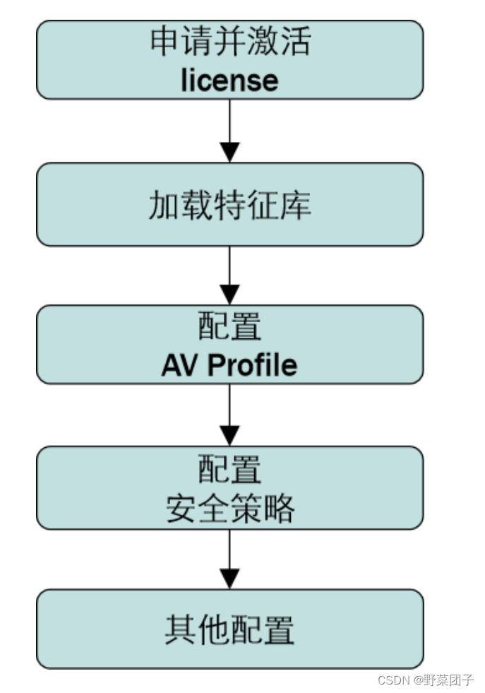 这里是引用