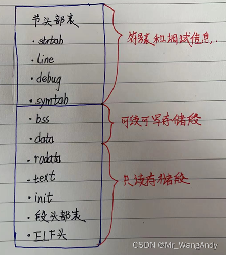 深入理解计算机系统_可执行目标文件和可重定位目标文件的3个区别