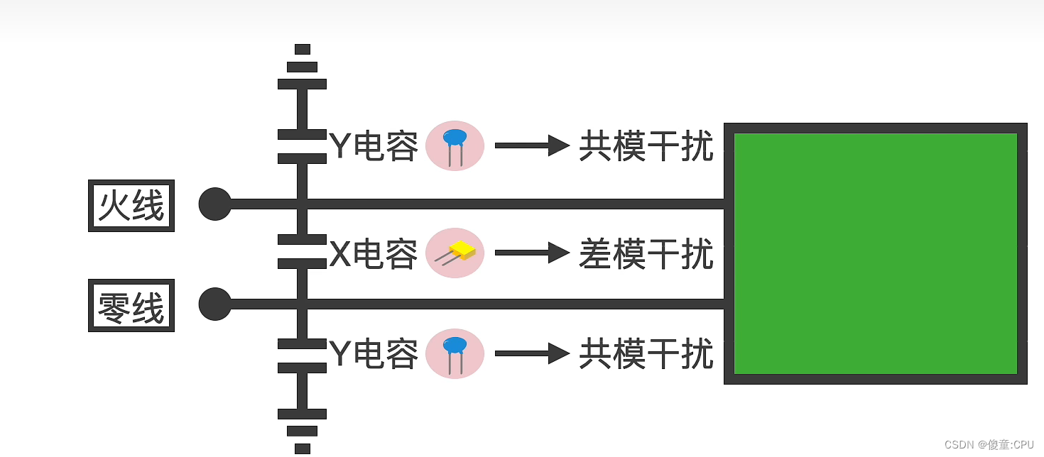 安规 电容