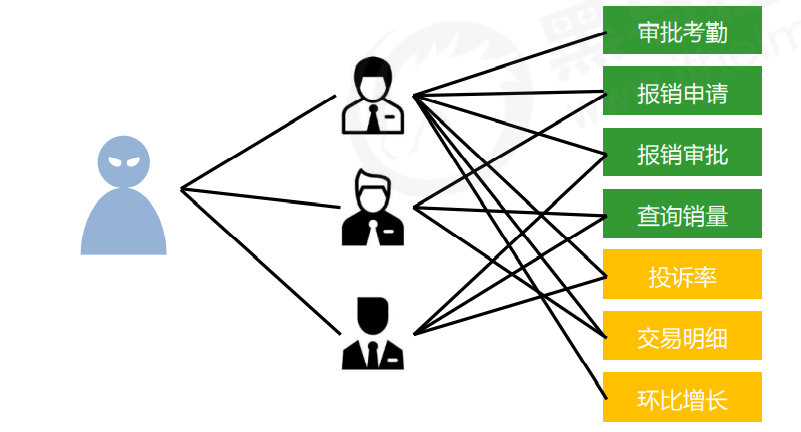 [外链图片转存失败,源站可能有防盗链机制,建议将图片保存下来直接上传(img-tsKpPA72-1642432998338)(C:\Users\zky\AppData\Roaming\Typora\typora-user-images\image-20220117225404103.png)]