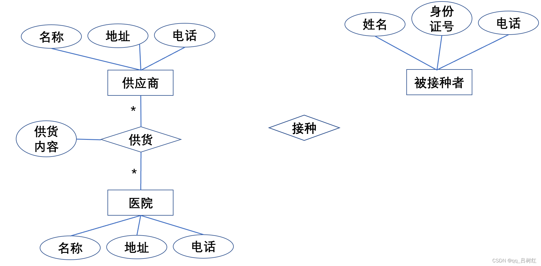 2021数据库考试题及答案_数据库中级工程师考试「建议收藏」