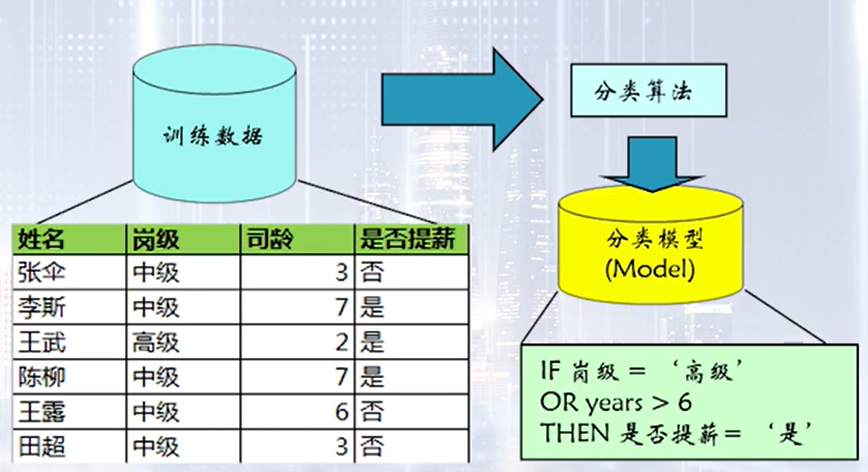 Machine learning classification algorithm k-NN introduction and code ...