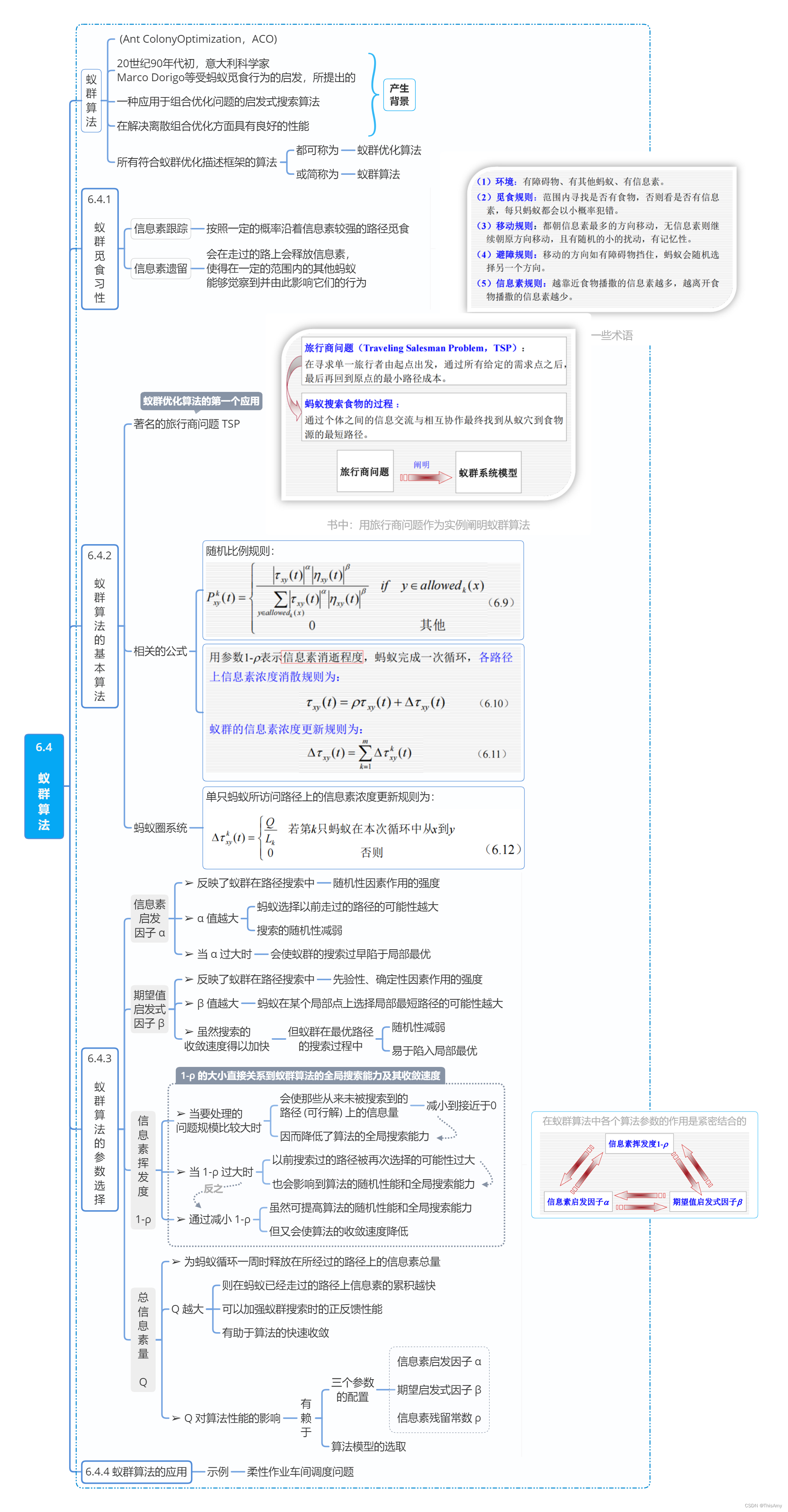 蚁群算法