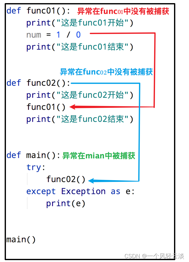 上手之Python之异常