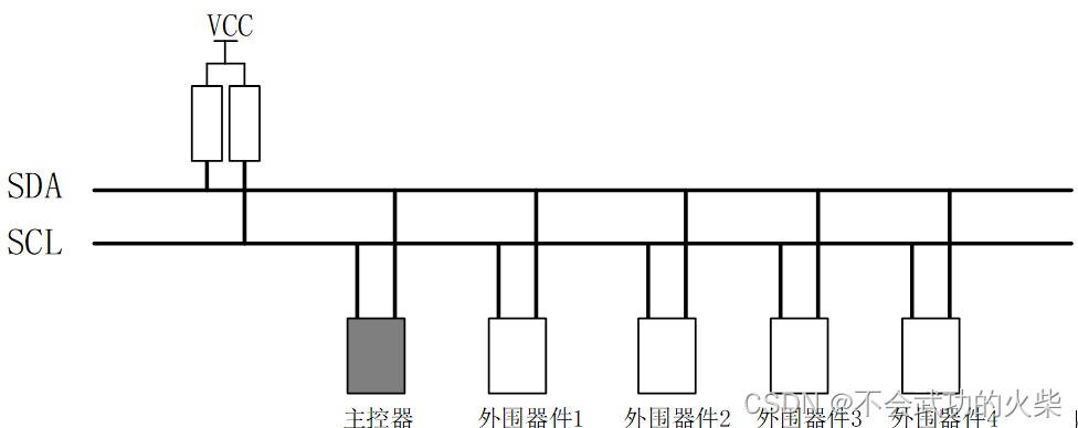 IIC总线系统结构