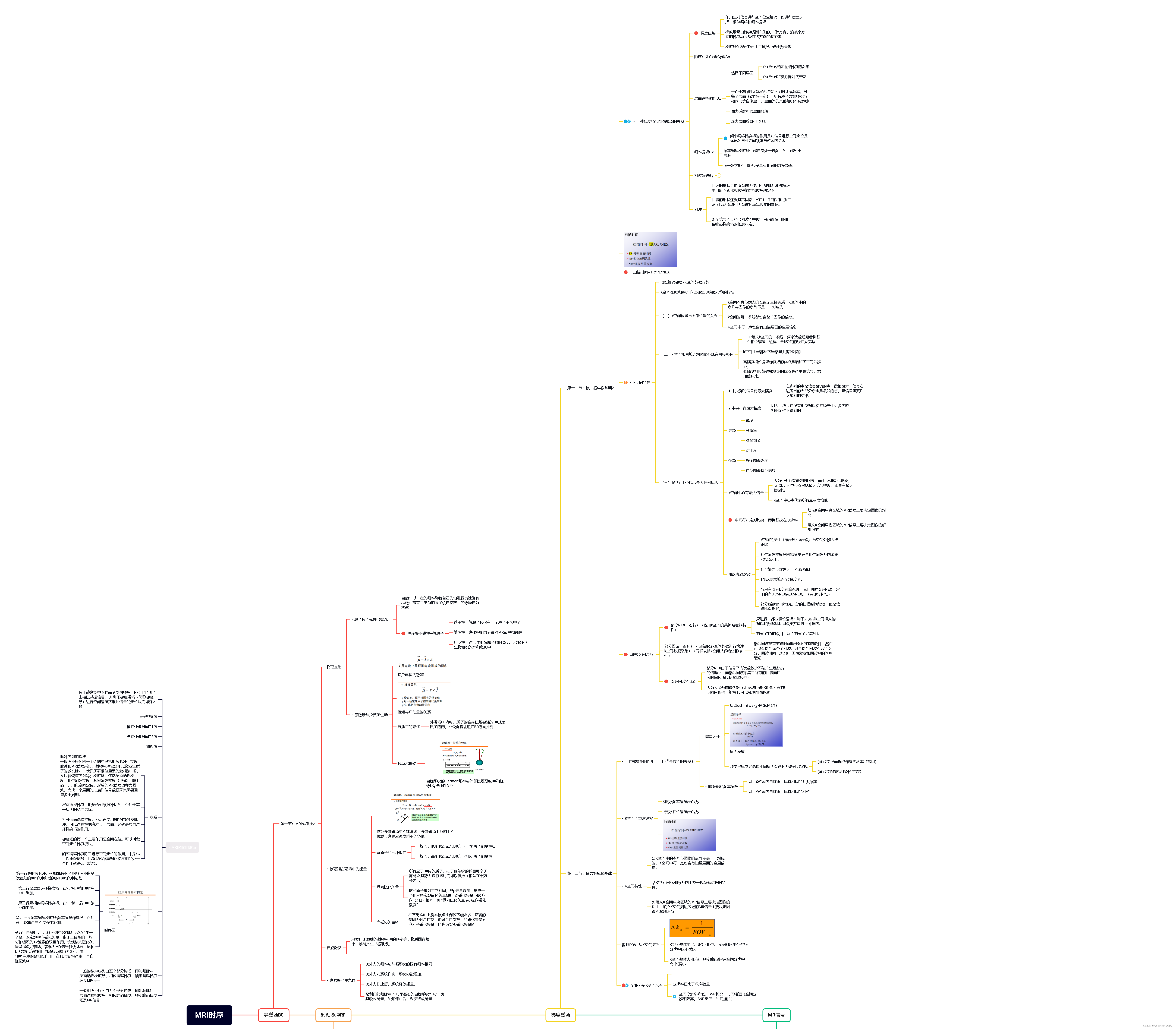 西交医学成像系统复习思维导图(MRI部分)「建议收藏」