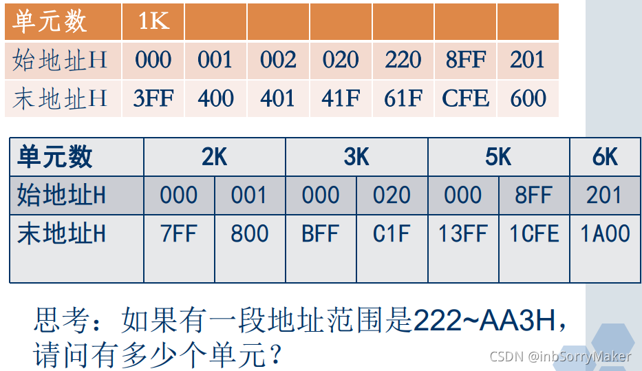 计算机组成原理第五章----存储器容量的扩展与芯片连接