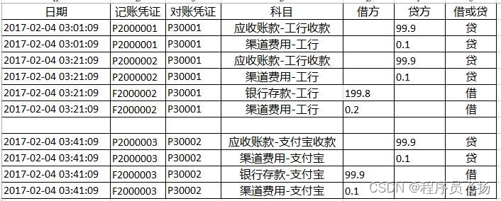 支付清结算之账户和账务处理（详解）