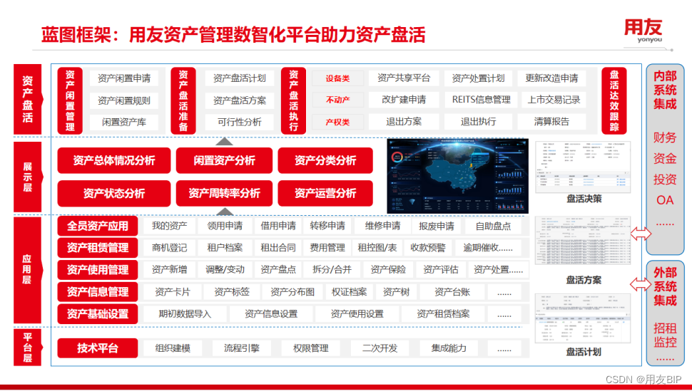 修旧利废，提升净资产收益率