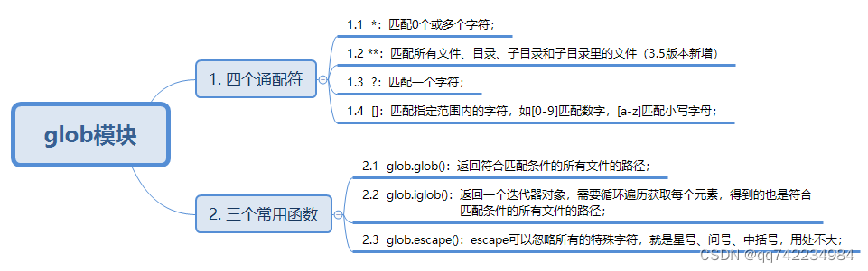 Python笔记1.2（with open() as file和open()、logging、os、shutil、glob、decode和encode）