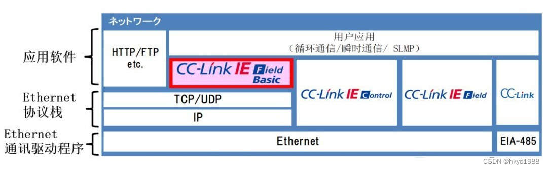 CCLINK IE 转MODBUS-RTU网关modbusrtu地址对照表