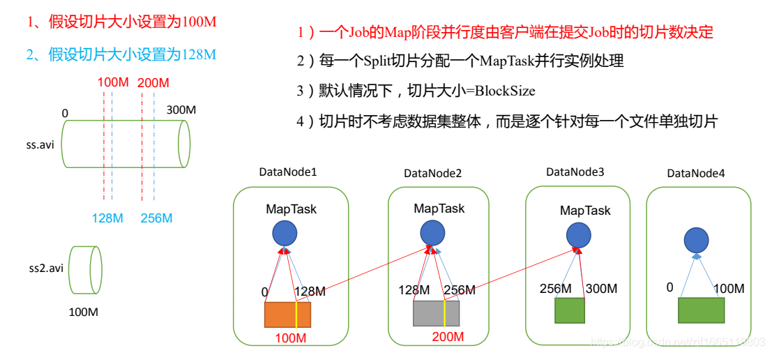 [外链图片转存失败,源站可能有防盗链机制,建议将图片保存下来直接上传(img-qOAeLRfv-1627014737684)(img/1616133292984.png)]