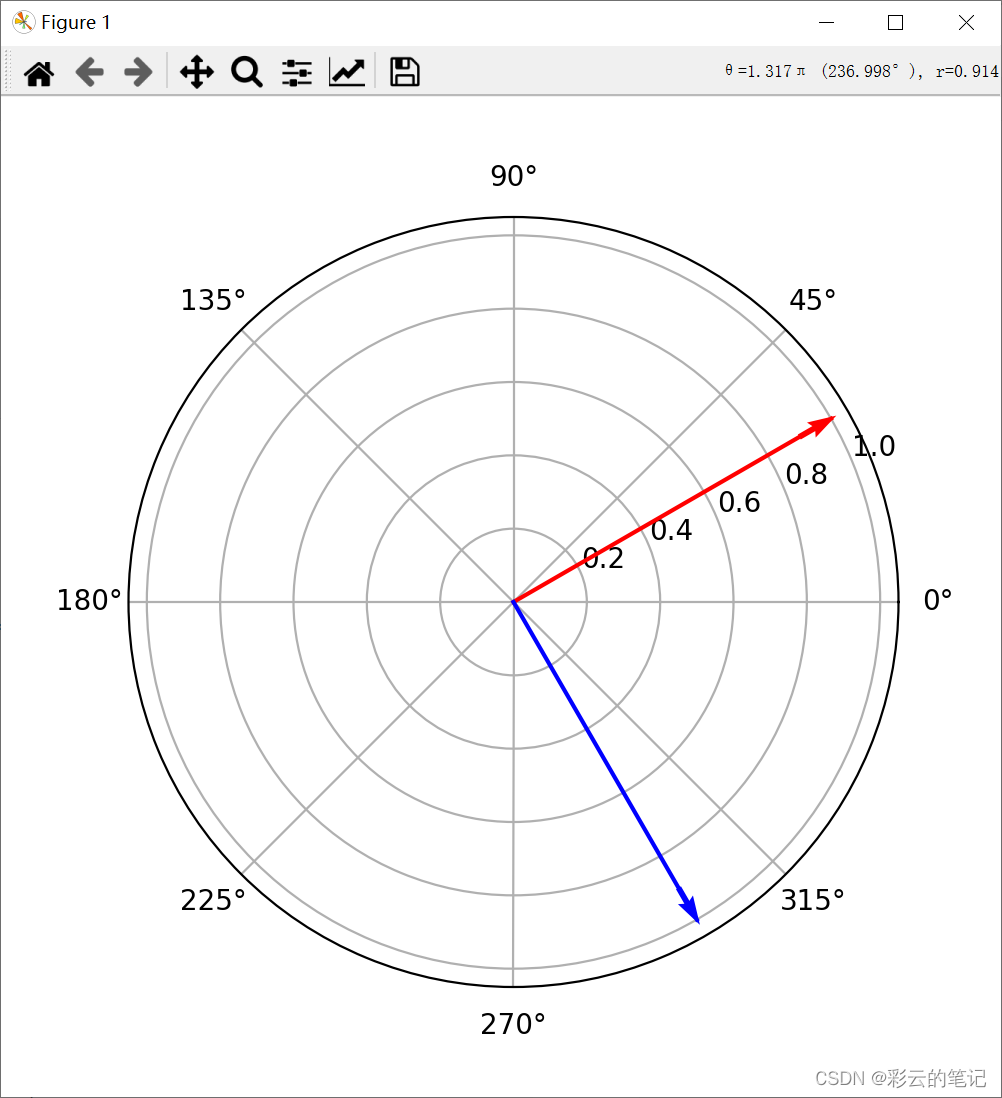 matplotlib 极坐标 画箭头 显示航向_plt坐标轴添加箭头-CSDN博客