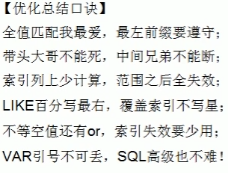 [外链图片转存失败,源站可能有防盗链机制,建议将图片保存下来直接上传(img-vtElbent-1644829484215)(2021-11-27-索引优化.assets/image-20211129161203575.png)]