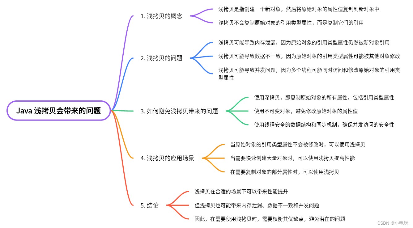 Java 浅拷贝会带来的问题