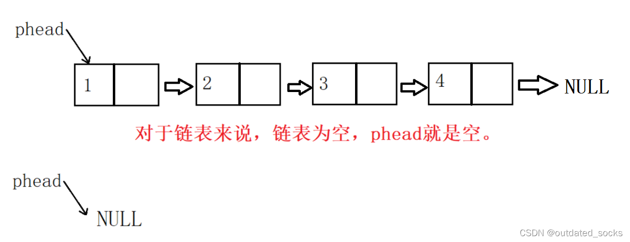 单链表（数据结构）(C语言)