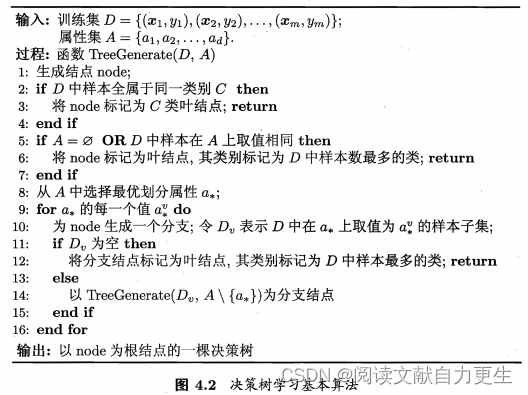 算法流程