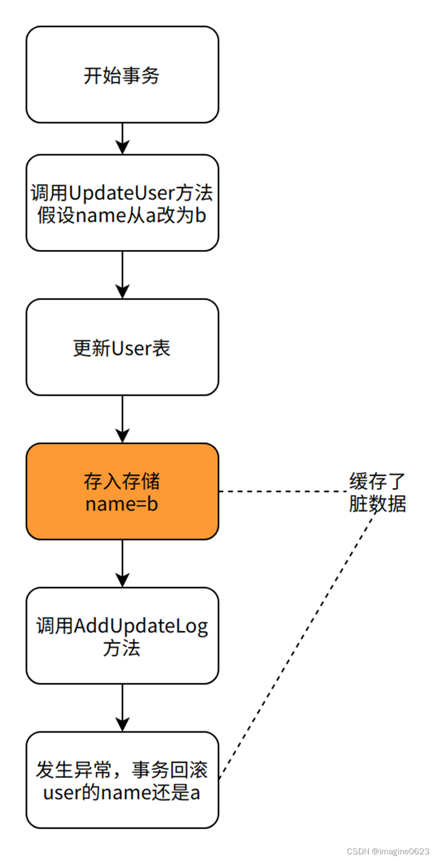 暂时无法在文档外展示此内容