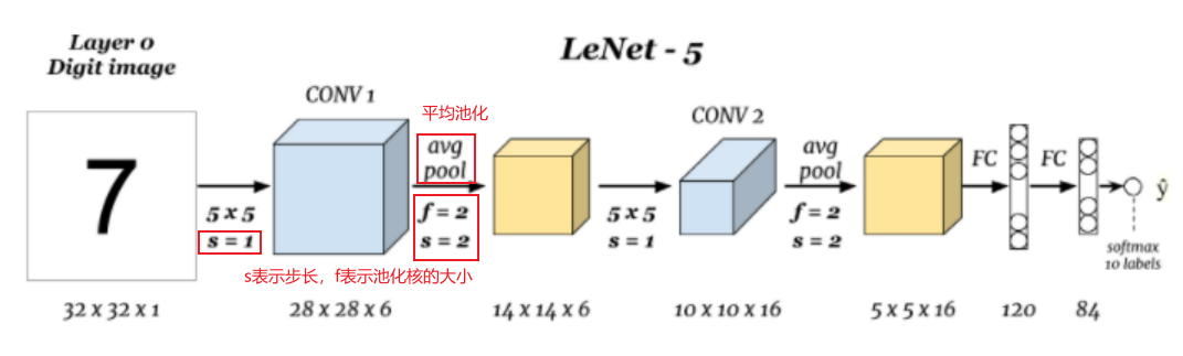 [外链图片转存失败,源站可能有防盗链机制,建议将图片保存下来直接上传(img-LpRyctVz-1643117960562)(C:\Users\WSJ\AppData\Roaming\Typora\typora-user-images\image-20220120160829680.png)]
