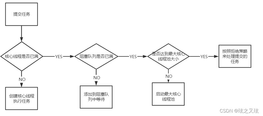 JUC基础认识(2)