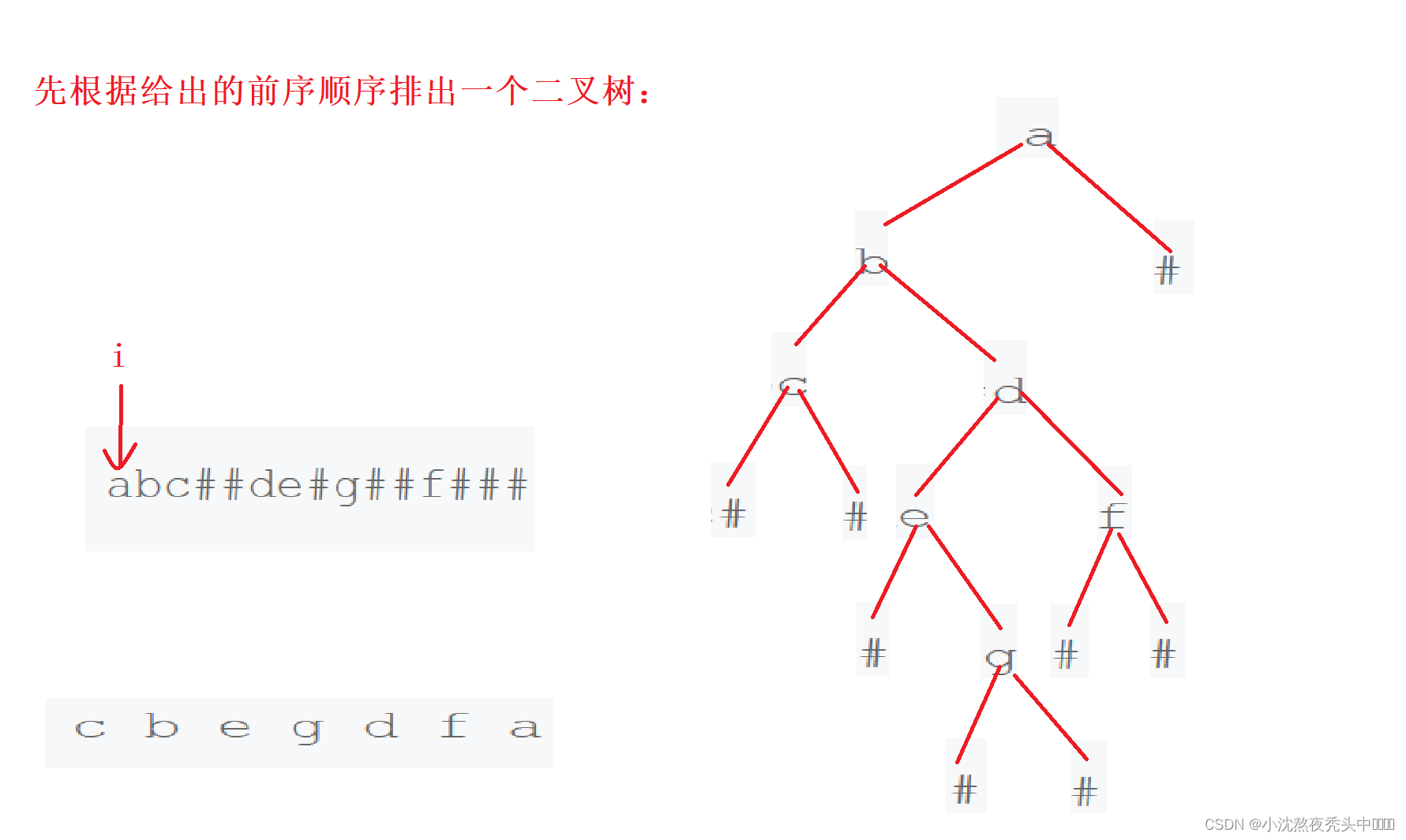 请添加图片描述