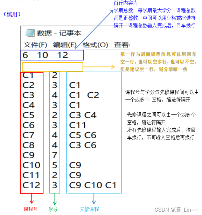 Lin CSDN