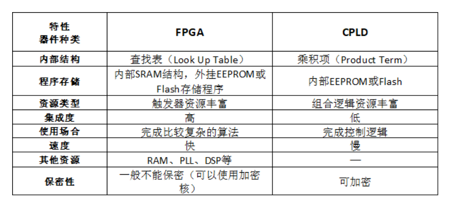 笔试——中兴