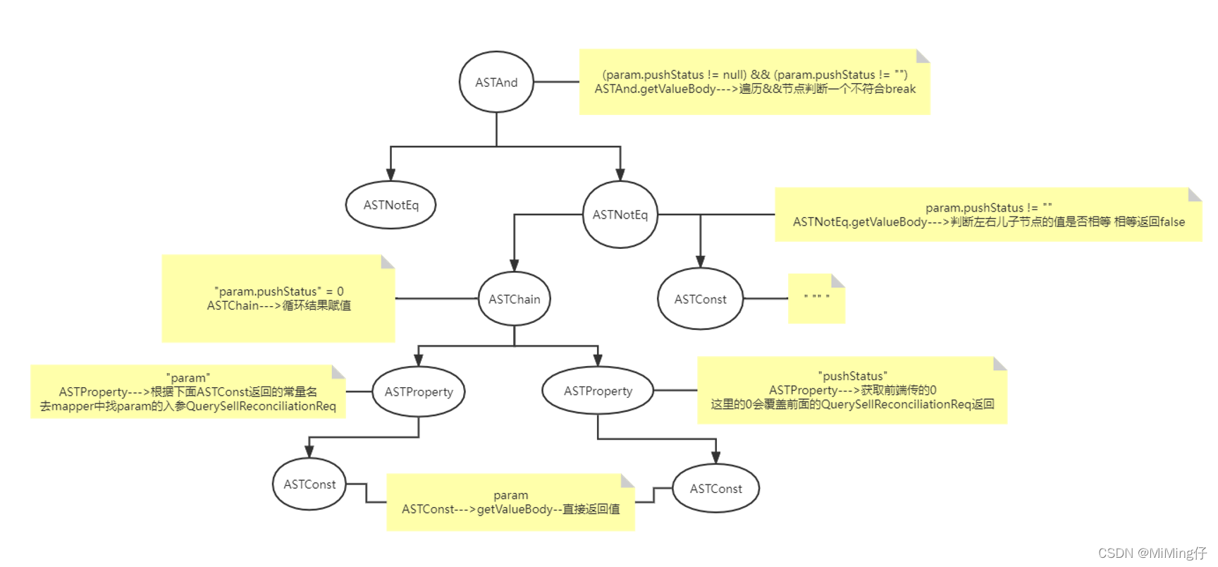 [外链图片转存失败,源站可能有防盗链机制,建议将图片保存下来直接上传(img-Uv5gijjR-1650516052836)(http://10.0.17.20/server/index.php?s=/api/attachment/visitFile/sign/4553a1d57700a78d5d412db1f5a5a389)]