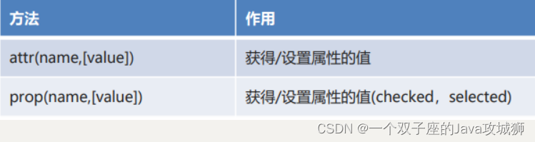 [外链图片转存失败,源站可能有防盗链机制,建议将图片保存下来直接上传(img-LormRxTe-1692509599141)(.\img\操作属性.png)]