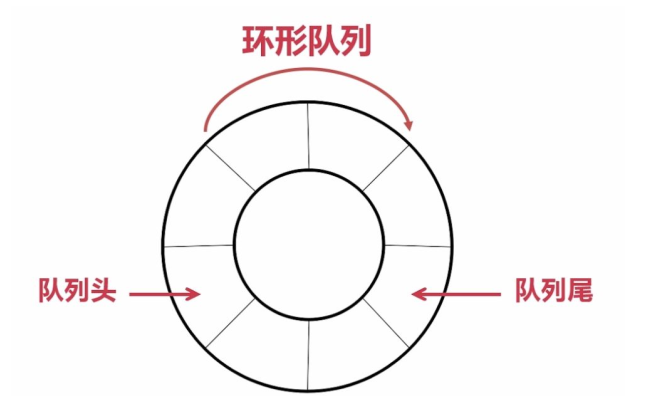 [外链图片转存失败,源站可能有防盗链机制,建议将图片保存下来直接上传(img-KuJMX4ZY-1647704336740)(D:\Typora笔记\图片\image-20220319211753001.png)]