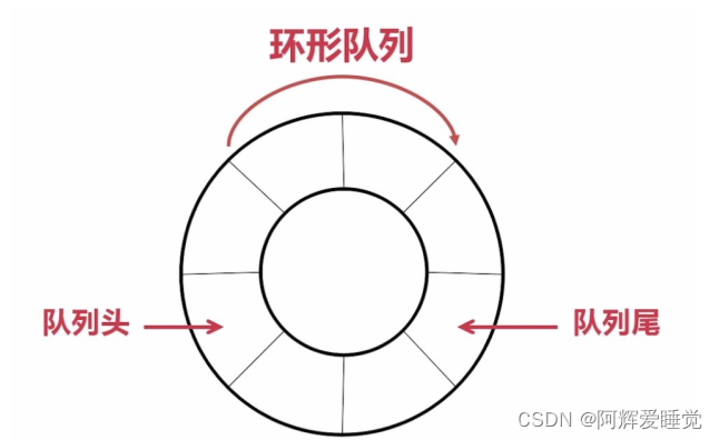 [外链图片转存失败,源站可能有防盗链机制,建议将图片保存下来直接上传(img-KuJMX4ZY-1647704336740)(D:\Typora笔记\图片\image-20220319211753001.png)]