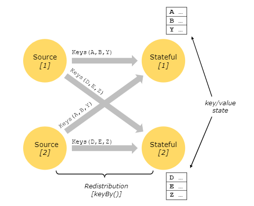 Rocksdb in flink official Q & A: using rocksdb state backend in apache ...