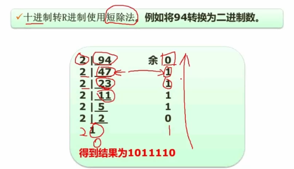 软件设计师 计算机组成与体系结构 Cirrod的博客 Csdn博客