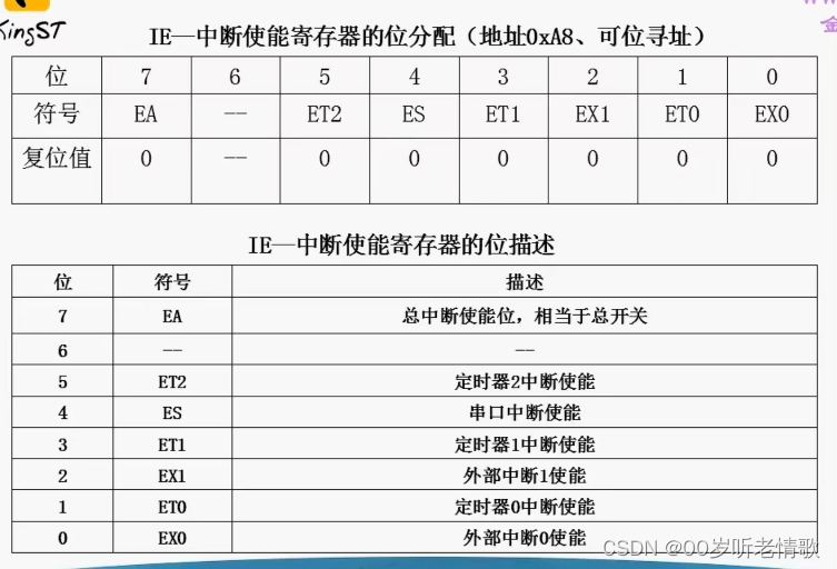 #循循渐进学5单片机#中断与数码管动态显示#not.5