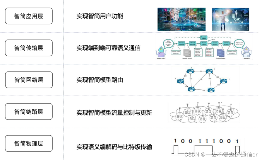 关于“智简无线网络”的名词解释